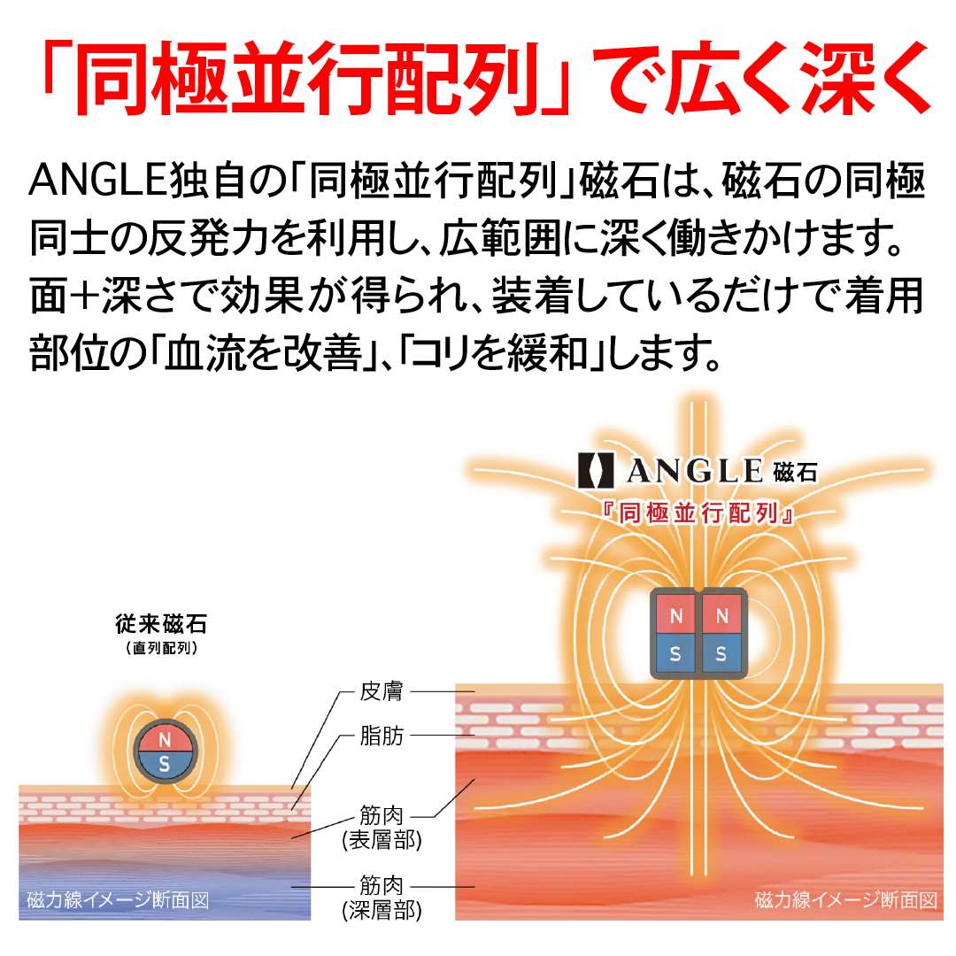 磁気ネックレス ANGLE e.MODEL 01 ピュアゴールド（24金 Plating）