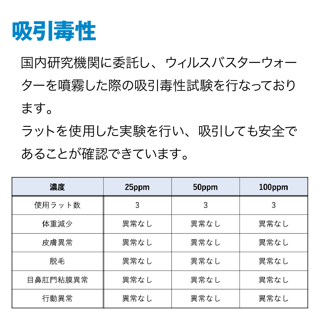 MIOXウイルスバスターウォーター1,000ppm/1,000ml