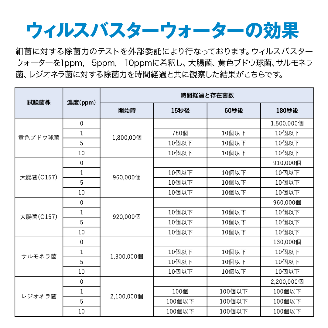 MIOXウイルスバスターウォーター1,000ppm/1,000ml