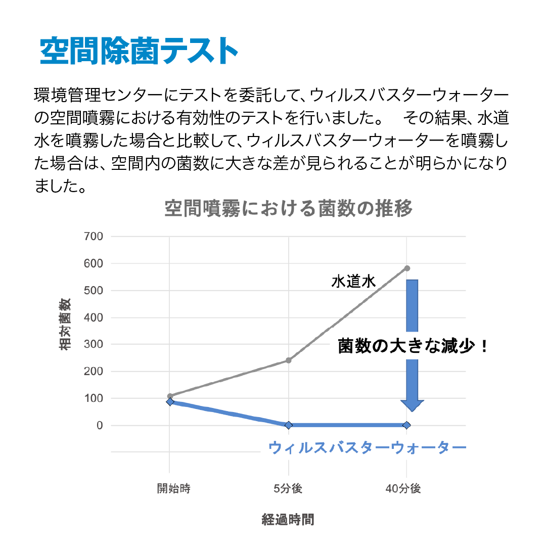 MIOXウイルスバスターウォーター1,000ppm/1,000ml