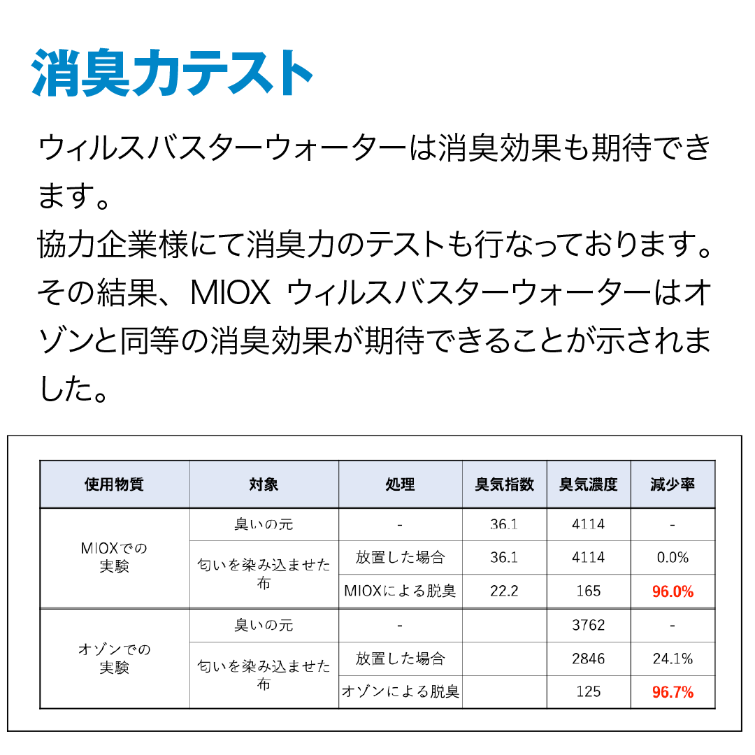 MIOXウイルスバスターウォーター1,000ppm/1,000ml